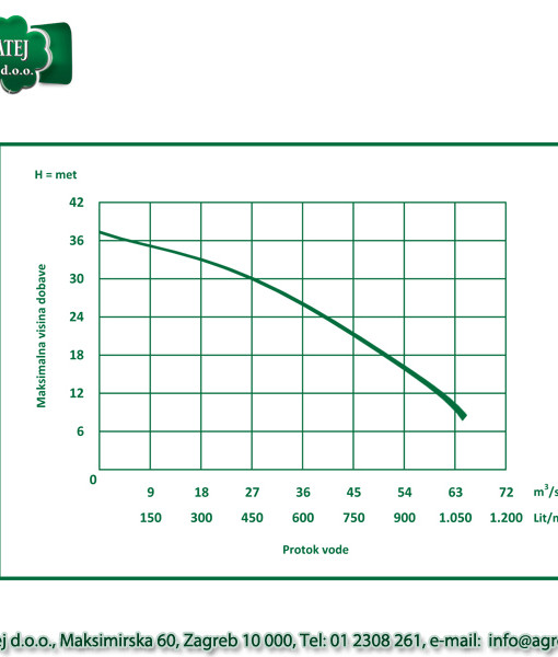 Rovatti potopna pumpa DA 100A/B-055 T2 3