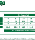 Rovatti potopna pumpa DA 80A/F-015 M2 2