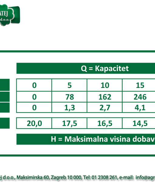 Rovatti potopna pumpa DA 80A/F-015 M2 2