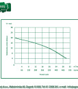 Rovatti potopna pumpa DA 80A/F-015 M2 3