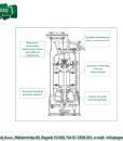 Rovatti potopna pumpa DA 80A/F-015 M2 4