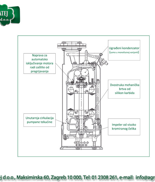 Rovatti potopna pumpa DA 80A/F-015 M2 4