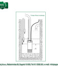 Rovatti potopna pumpa DA 80A/F-015 M2 6