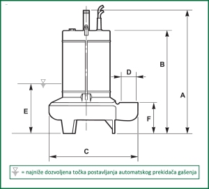 Rovatti potopna pumpa HS 40V/F-006 M2G 1