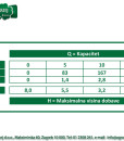 Rovatti potopna pumpa HS 40V/F-006M2G 2