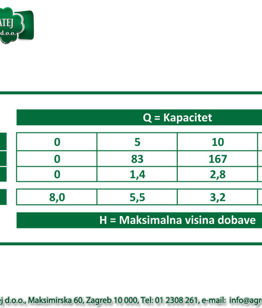 Rovatti potopna pumpa HS 40V/F-006M2G 2