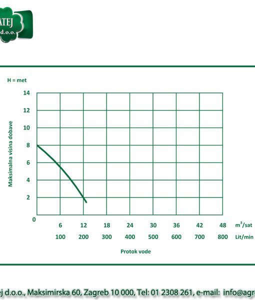 Rovatti potopna pumpa HS 40V/F-006M2G 3