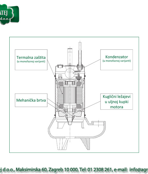 Rovatti potopna pumpa HS 40V/F-006M2G 4