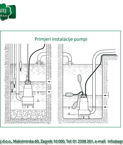 Rovatti potopna pumpa HS 40V/F-006M2G 6