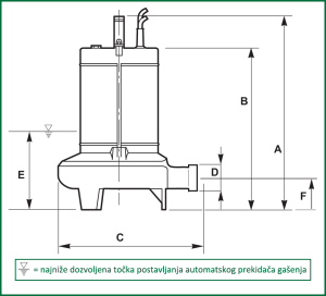 Rovatti potopna pumpa HS50V/B-015M2G 1