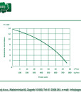 Rovatti potopna pumpa HS50V/B-015M2G 3