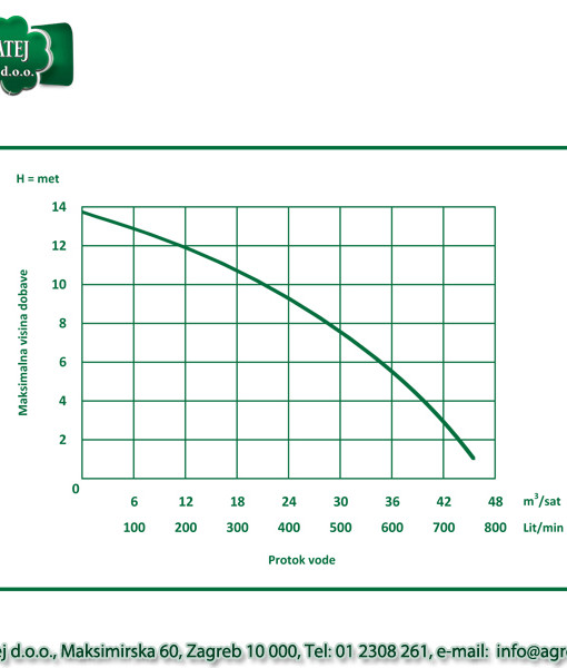 Rovatti potopna pumpa HS50V/B-015M2G 3