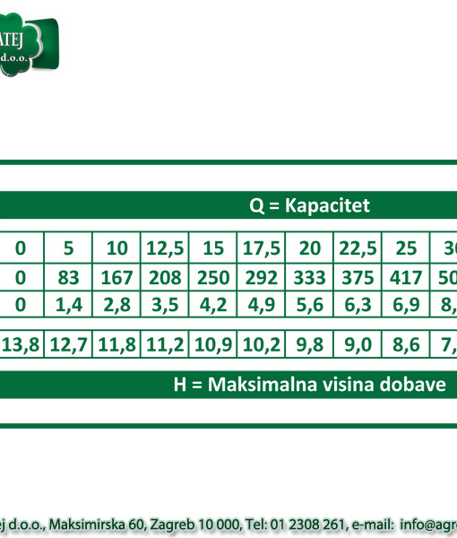 Rovatti potopna pumpa HS50V/B-015M2G 8