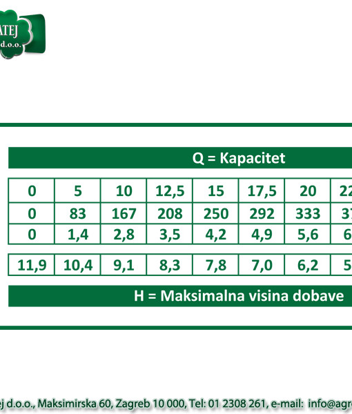 Rovatti potopna pumpa HS50V/C-011M2G 2