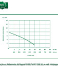 Rovatti potopna pumpa HS50V/D-009M2 3