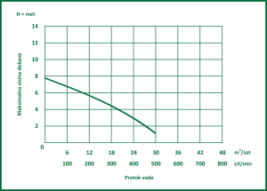 Rovatti potopna pumpa HS50V/D-009M2 4
