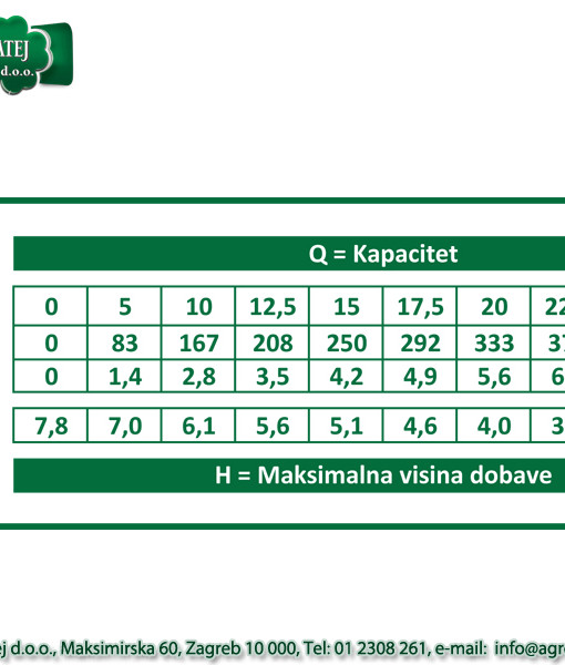Rovatti potopna pumpa HS50V/D-009M2G 2