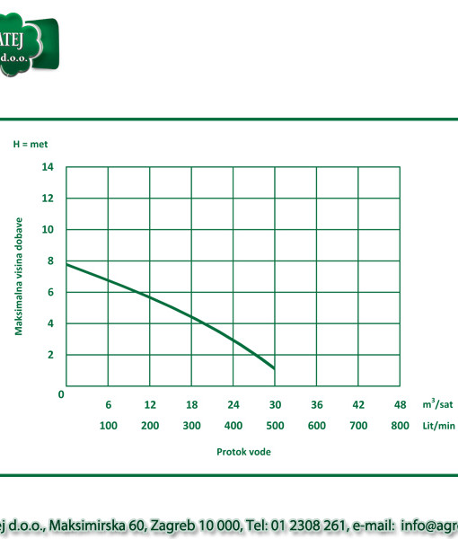 Rovatti potopna pumpa HS50V/D-009M2G 3