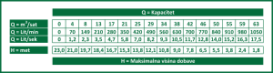 Rovatti potopna pumpa DIG4T2 2