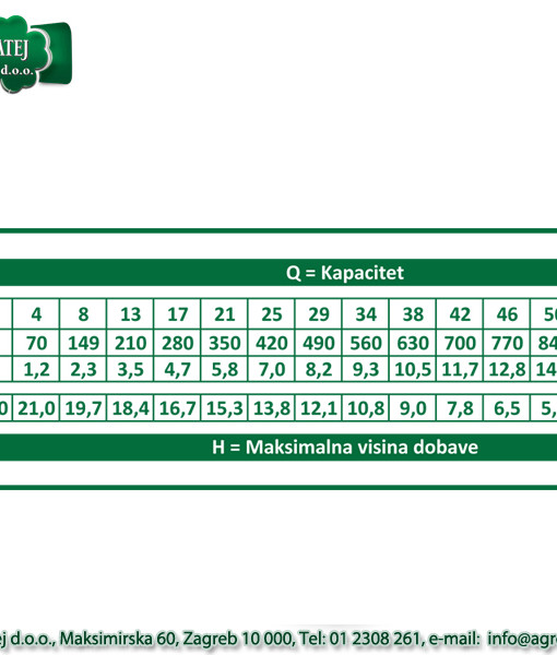 Rovatti potopna pumpa DIG4T2 3