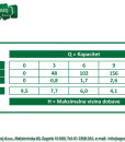 Rovatti potopna pumpa DS30A/C-004M2 2
