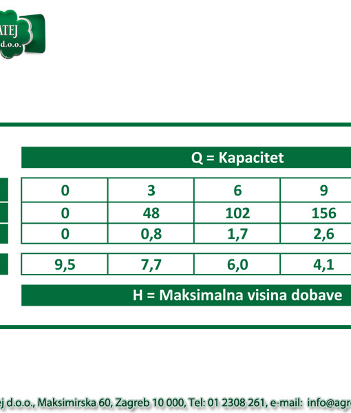 Rovatti potopna pumpa DS30A/C-004M2 2