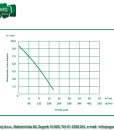 Rovatti potopna pumpa DS30A/C-004M2 3