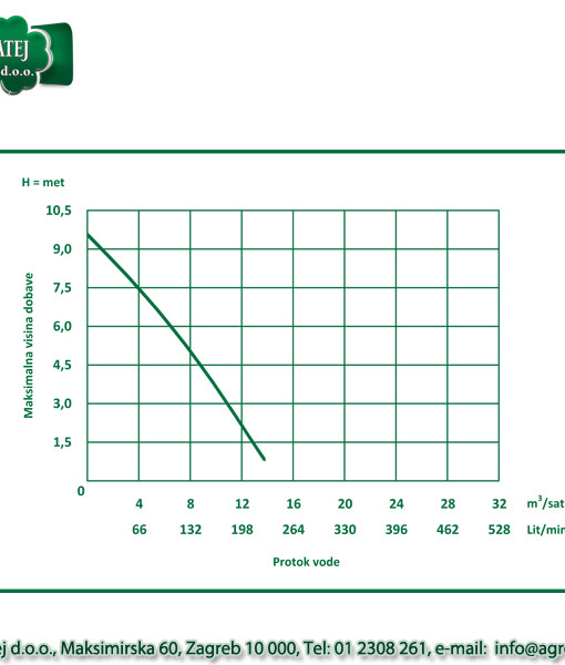 Rovatti potopna pumpa DS30A/C-004M2 3