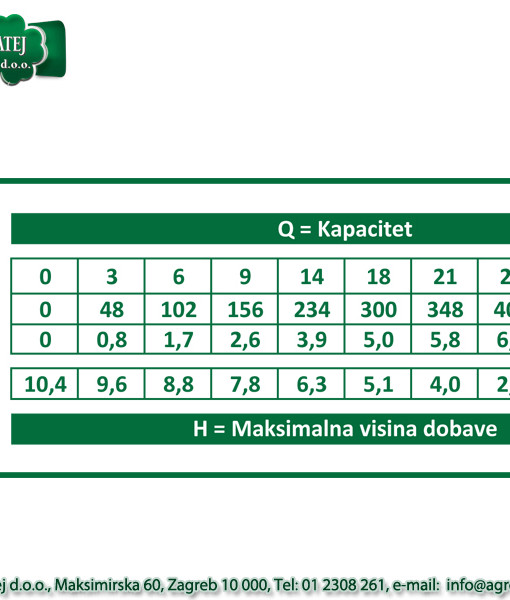 Rovatti potopna pumpa DS50A/A-011M2 2