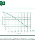 Rovatti potopna pumpa DS50A/A-011M2 3