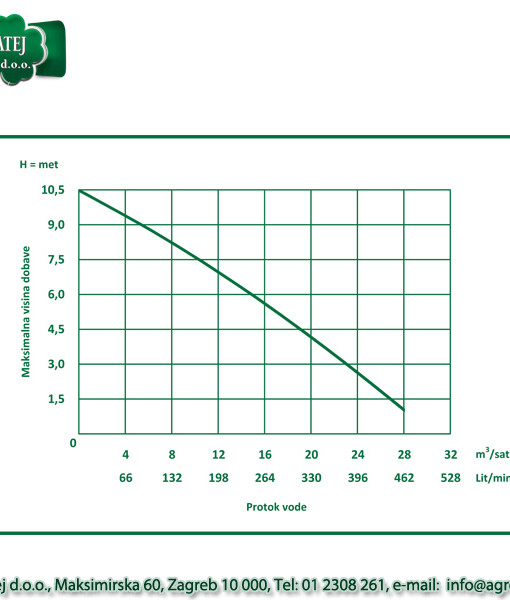 Rovatti potopna pumpa DS50A/A-011M2 3