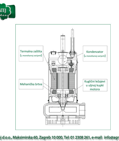 Rovatti potopna pumpa DS50A/A-011M2 10
