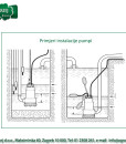 Rovatti potopna pumpa DS50A/A-011M2 12
